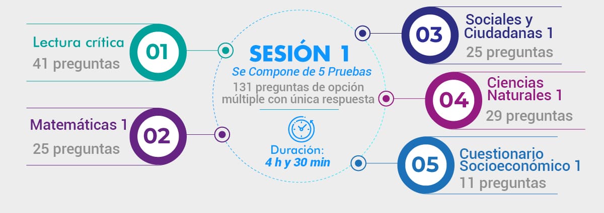 Estructura ICFES Sesion 1