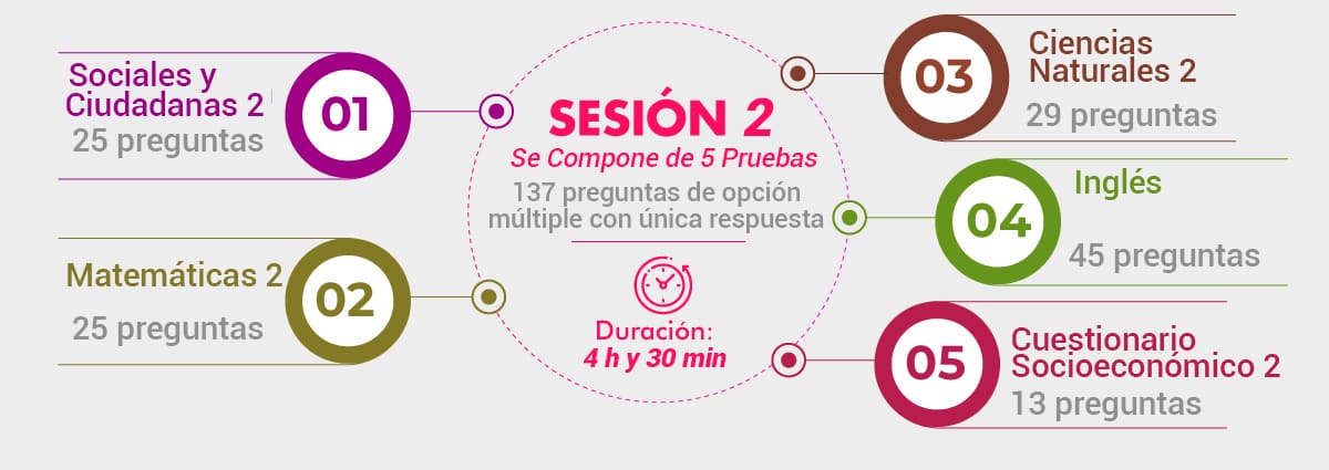 Estructura ICFES Sesion 2